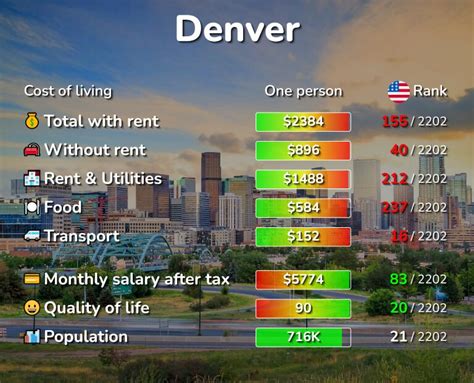 Colorado Cost Of Living Map
