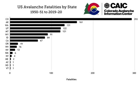 colorado avalanche deaths this season