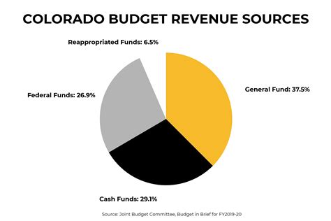 colorado budget 2023