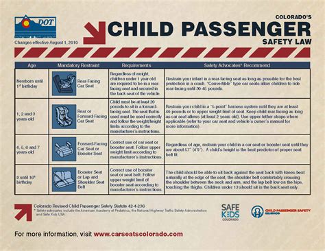 colorado child passenger protection law