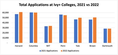 colorado college acceptance rate 2026