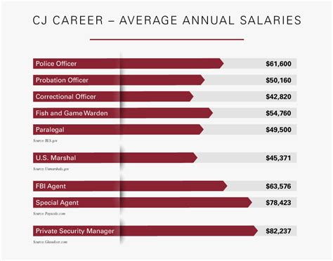 colorado criminal lawyer salary