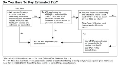 colorado online tax payments