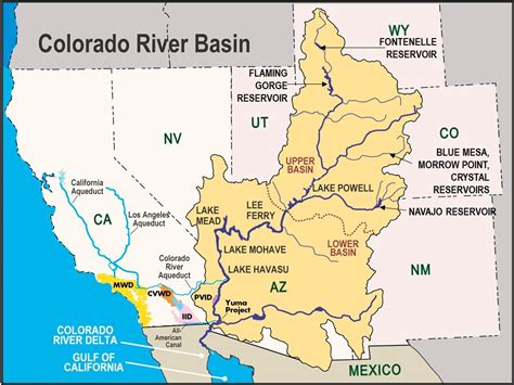 colorado river basin water flow forecast