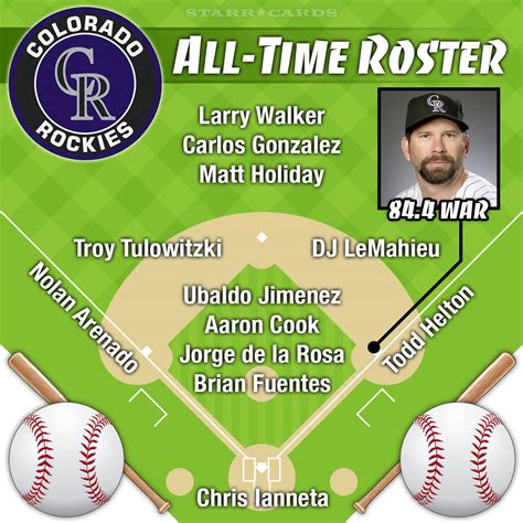 colorado rockies all time roster