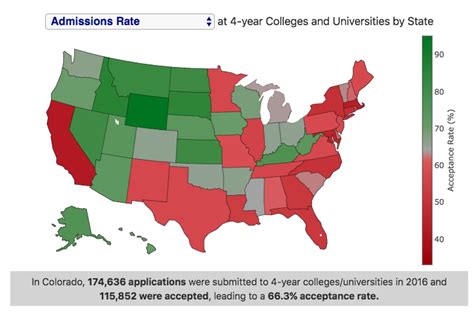 colorado state university admission rate 2020