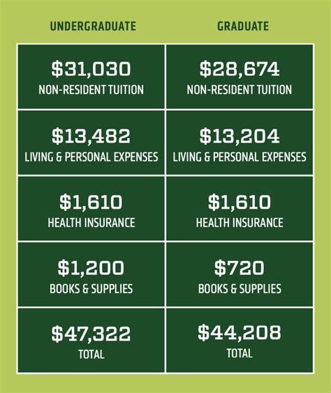 colorado state university cost of living
