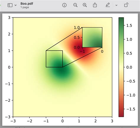 Colorbar Inset_Axes Python