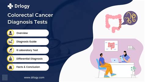 Colorectal Function Tests