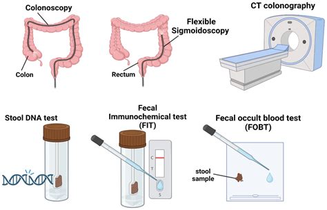 Colorectal Screening Unit