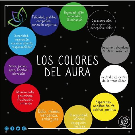 Colores Del Aura