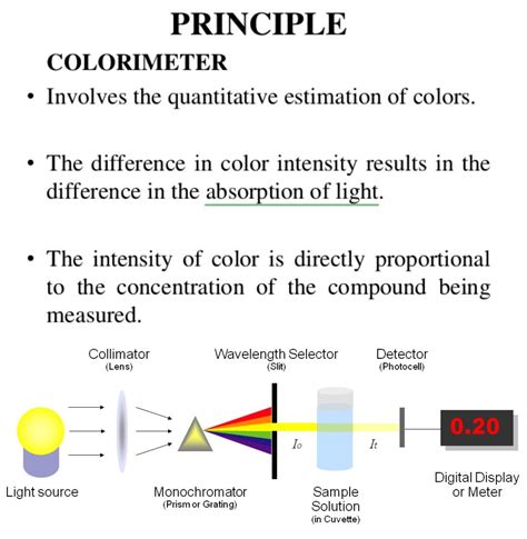 Colorimeter Glucose Analysis