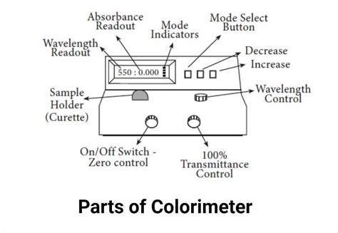 Colorimeter Main Function