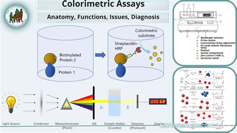 Colorimetric Method Of Analysis
