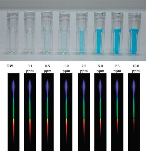 Colorimetry Copper Sulphate