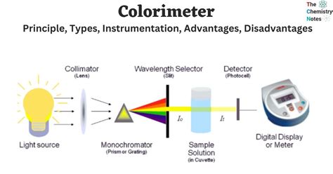 Colorimetry Experiment Improvements