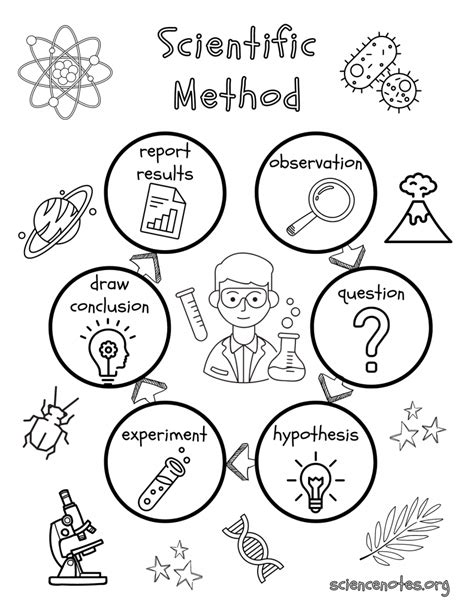 Coloring Page Scienctific Method