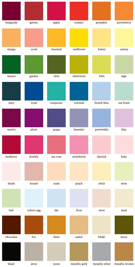 Interior Paint Color Chart Paint color chart, Painted furniture
