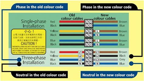 Colour Code For Vehicle Wiring