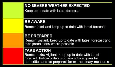 colour coded weather warnings