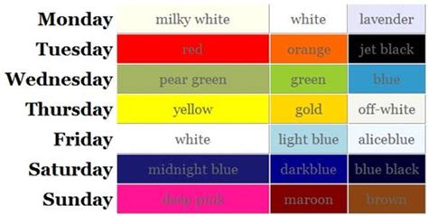 colour codes on days of the week