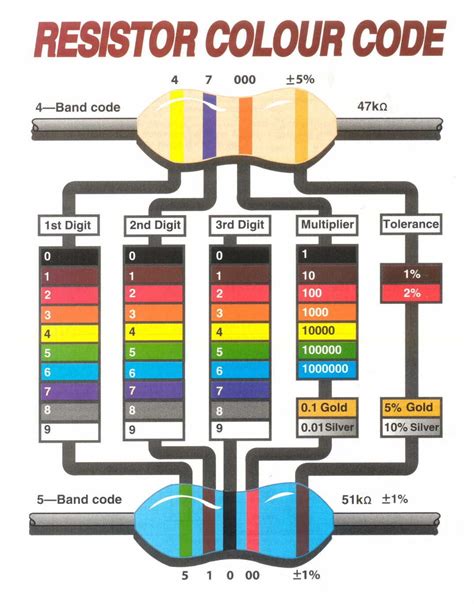 Colour Coding Of Diode