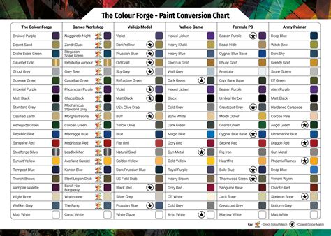 Colour Forge Spray Chart