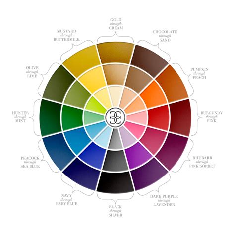 colour wheel for makeup