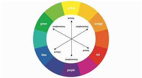 colour wheel in photography