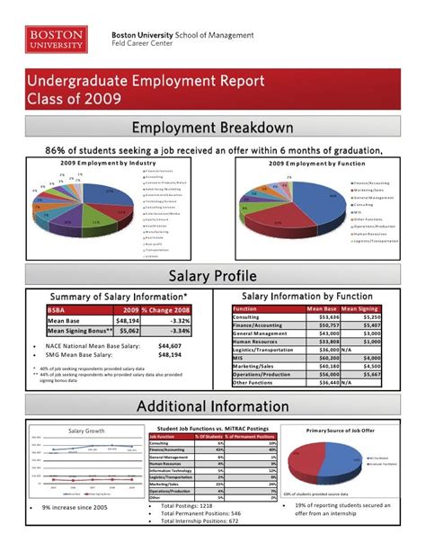 Columbia University Employment Report