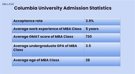columbia application deadline
