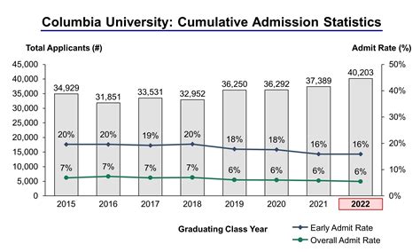 columbia online masters acceptance rate