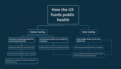 columbia phd public health funding