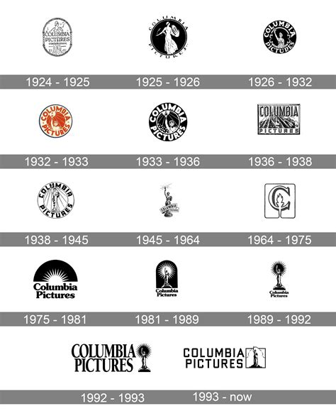 columbia pictures logo evolution