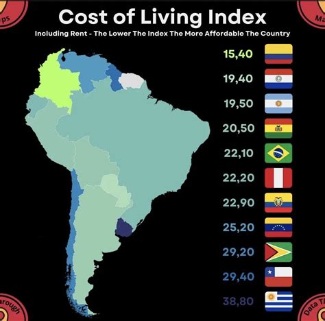 columbia south america cost of living