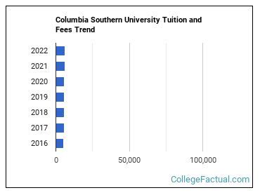 columbia southern university tuition rates