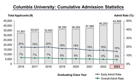 columbia university grad school gpa