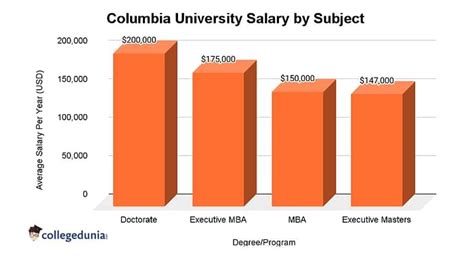 columbia university salary grade 104