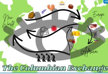 columbian exchange anchor chart