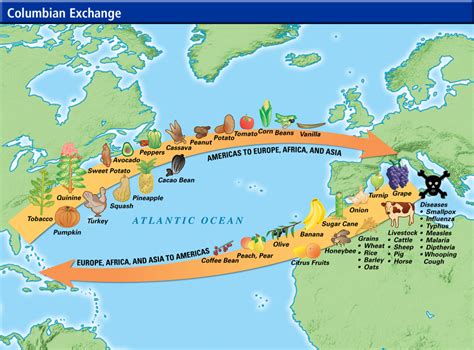 columbian exchange rate