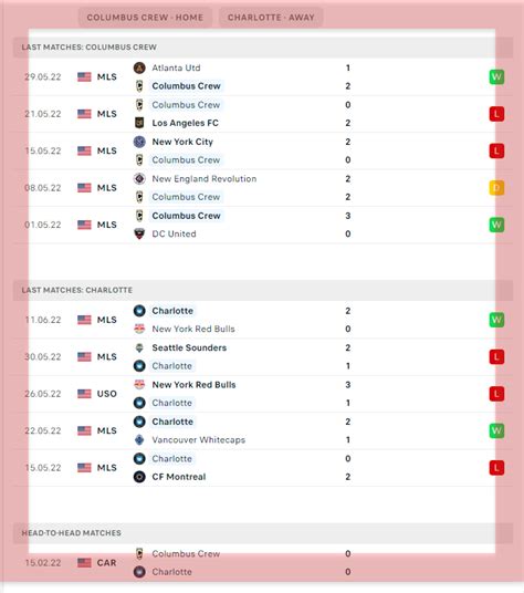 columbus crew vs charlotte prediction