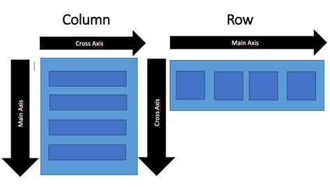 Column And Row Widget In Flutter