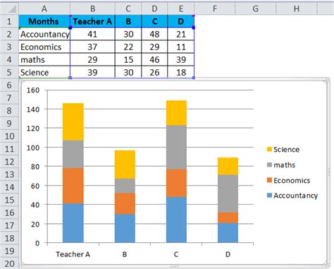 Column Chart Data Example