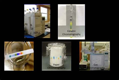 Column Chromatography In Forensic Science