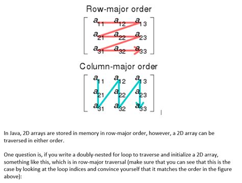 Column Row Major Order Java