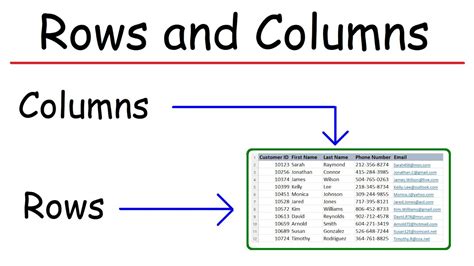 Columns And Rows What Is