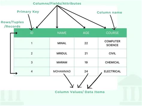 Columns Define Datatable
