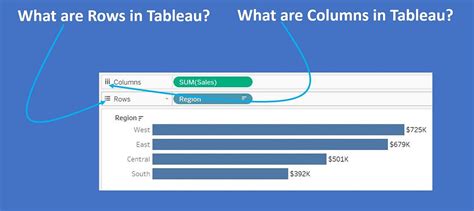 Columns Vs Rows Tableau