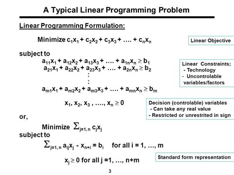 Optimize Business Operations with Com Linear Programming: A Comprehensive Guide