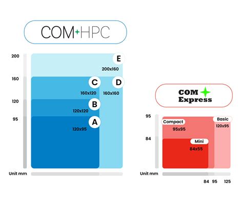 COMHPC® PICMG